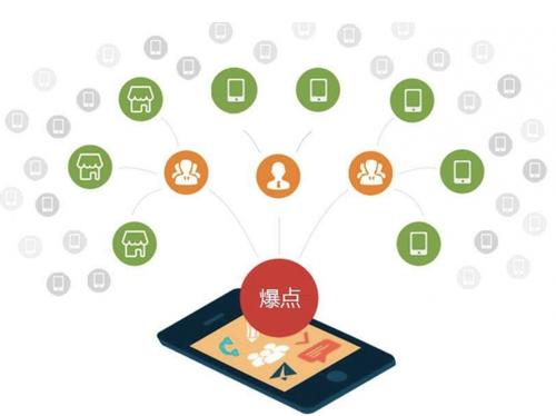 忻城为什么越来越多的企业通过软文营销来引流
